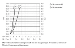 Hansgrohe M71 - 2- Gats Keukenkraan M7120-H200 Met Uittrekbare Handdouche, SBOX, Chroom 73818000 -Sanitino Winkel 02550ed8406aadb784370af7