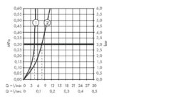 Hansgrohe Metropol - Wastafelkraan Met Push-Open, Chroom 32507000 10 Hansgrohe Metropol - Wastafelkraan Met Push-Open, Chroom 32507000 -Sanitino Winkel 05066b8737fd48304db9a254