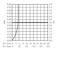 Hansgrohe Vernis Blend - Toiletkraan, Chroom 71583000 -Sanitino Winkel 060a0b94368e799045d68cd2 1