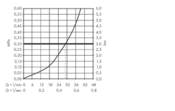 Axor Edge - Afbouwdeel Voor Douchekraan, Chroom/diamond Cut 46651000 5 Axor Edge - Afbouwdeel Voor Douchekraan, Chroom/diamond Cut 46651000 -Sanitino Winkel 075d037606c155617c87a895