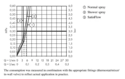 Hansgrohe M81 - Aquno Select 170 Keukenkraan Met Uittrekbare Sproeikop En Waterval, SBox, Mat Zwart 73831670 11 Hansgrohe M81 - Aquno Select 170 Keukenkraan Met Uittrekbare Sproeikop En Waterval, SBox, Mat Zwart 73831670 -Sanitino Winkel 08693856b70f2ed8d354d22d