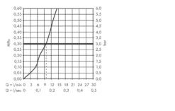 Hansgrohe SBox - Afbouwdeel Voor Doucheslang Voor Bad- Of Tegelrand, Incl. Slangbox, Geborsteld Zwart Chroom 28010340 -Sanitino Winkel 087b2c47844f2d03743f6ad9