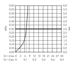 Hansgrohe Finoris - Bidetkraan Incl. Push-Open Afvoer, Chroom 76200000 6 Hansgrohe Finoris - Bidetkraan Incl. Push-Open Afvoer, Chroom 76200000 -Sanitino Winkel 0c8eb37ae6dd9d0facb48606