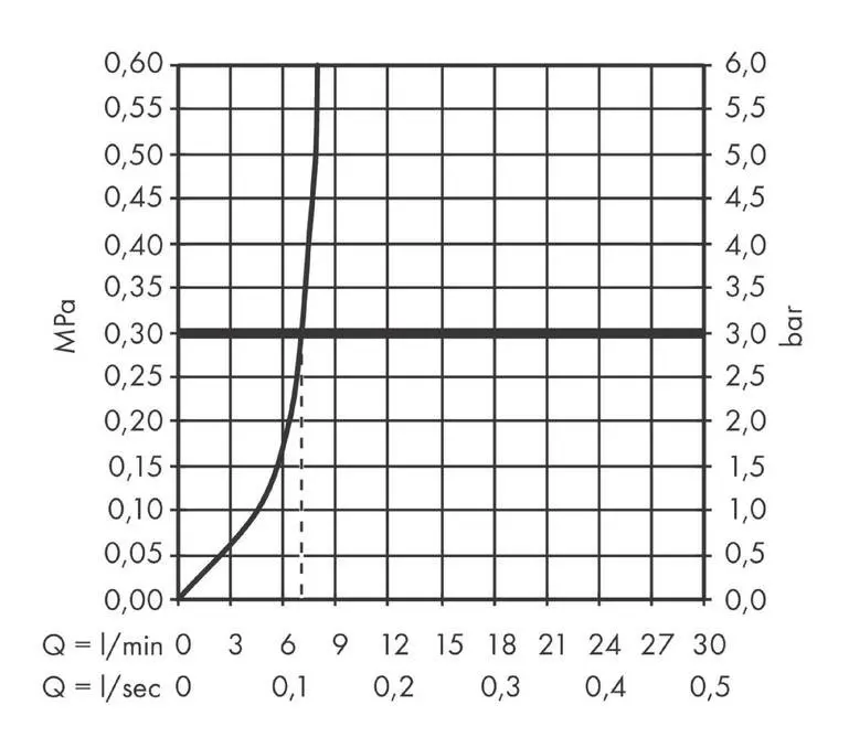 Hansgrohe Finoris - Bidetkraan Incl. Push-Open Afvoer, Chroom 76200000 3 Hansgrohe Finoris - Bidetkraan Incl. Push-Open Afvoer, Chroom 76200000 - Afbeelding 3