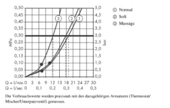 Hansgrohe Clubmaster - Hoofddouche, 3 Straalsoorten, Chroom 28496000 -Sanitino Winkel 10c87292664a4ae145f89288