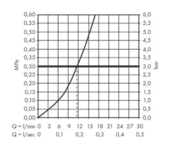 Hansgrohe Zesis M33 - Keukenkraan 150, Mat Zwart 74802670 8 Hansgrohe Zesis M33 - Keukenkraan 150, Mat Zwart 74802670 -Sanitino Winkel 12a16c8d5d3775bbcc729820