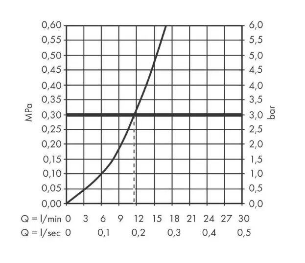 Hansgrohe Zesis M33 - Keukenkraan 150, Mat Zwart 74802670 3 Hansgrohe Zesis M33 - Keukenkraan 150, Mat Zwart 74802670 - Afbeelding 3