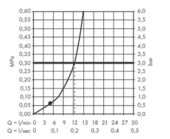 Hansgrohe Vernis Shape - Hoofddouche, 23x17 Cm, Mat Zwart 26281670 9 Hansgrohe Vernis Shape - Hoofddouche, 23x17 Cm, Mat Zwart 26281670 -Sanitino Winkel 13fb30aabaa353d9953a1644