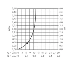 Hansgrohe Pulsify S - Hoofddouche 260, 1 Straalsoort, Chroom 24140000 -Sanitino Winkel 15f0229b4aaf940b879ab099