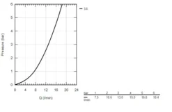Grohe BauEdge - Keukenkraan, Chroom 31693000 -Sanitino Winkel 176cfbb8375fa32bfc8a25f0
