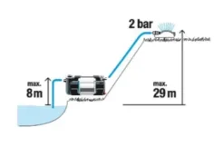 Gardena - Tuinpomp 6300 SilentComfort, Bluetooth, 1050 W 9058-20 -Sanitino Winkel 18e85458def132cc6780e412