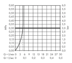 Hansgrohe Vivenis - Wastafelkraan 210, Met Draaibare Uitloop, EcoSmart, Mat Wit 75032700 -Sanitino Winkel 1b3581cf4e55873f9ab27f99