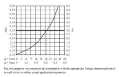 Hansgrohe Finoris - Baduitloop, Mat Wit 76410700 6 Hansgrohe Finoris - Baduitloop, Mat Wit 76410700 -Sanitino Winkel 1c4c099f9a69cfc28ae47dd8 2