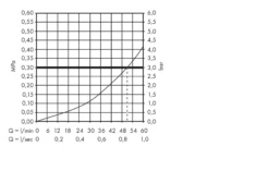 Hansgrohe Inbouwdelen - Universeel Basisgarnituur Voor Stopkraan, DN15 15973180 -Sanitino Winkel 1d8f3b743ac03242bef297d6