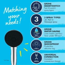 Grohe Vitalio Start - Douchekop, 3 Jets, Chroom 26031001 -Sanitino Winkel 1ee7eb53b041a96bdc74669d