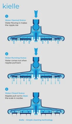 Kielle Harmonia - Doucheset Met Inbouwkraan, Voor 2 Toepassingen, Met Accessoires En Hoofddeel, Chroom 20623SP30 16 Kielle Harmonia - Doucheset Met Inbouwkraan, Voor 2 Toepassingen, Met Accessoires En Hoofddeel, Chroom 20623SP30 -Sanitino Winkel 1fe3fe67f32e6341787f40ef