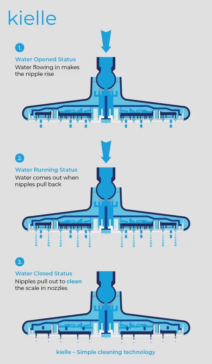 Kielle Harmonia - Doucheset Met Inbouwkraan, Voor 2 Toepassingen, Met Accessoires En Hoofddeel, Chroom 20623SP30 6 Kielle Harmonia - Doucheset Met Inbouwkraan, Voor 2 Toepassingen, Met Accessoires En Hoofddeel, Chroom 20623SP30 - Afbeelding 6