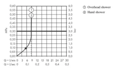 Hansgrohe Vernis Blend - Doucheset Showerpipe 200 Met Thermostaat, EcoSmart, Chroom 26089000 -Sanitino Winkel 21bcb2d06a379c6f5890e81e