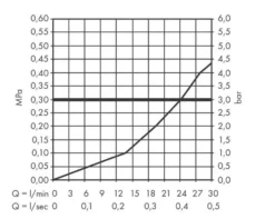 Hansgrohe Vernis Blend - Baduitloop, Mat Zwart 71420670 -Sanitino Winkel 254028721e64e2a1b2492a72 1