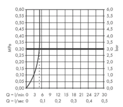 Hansgrohe Talis E - Toiletkraan Zelfsluitend, Voor Koud Water, EcoSmart, Chroom 71719000 -Sanitino Winkel 276b758c7bb1e7f82dd8f7ac