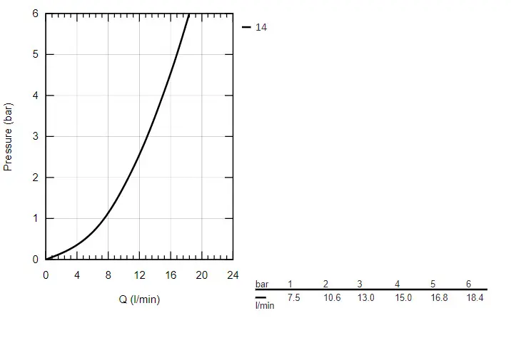 Grohe BauLoop - Keukenkraan, Chroom 31706000 6 Grohe BauLoop - Keukenkraan, Chroom 31706000 - Afbeelding 6