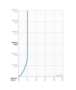 Hansa Vantis Style - Wastafelkraan, Chroom 54472207 5 Hansa Vantis Style - Wastafelkraan, Chroom 54472207 -Sanitino Winkel 2d70bf020d0a72fcfe210c45