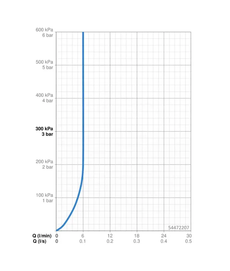 Hansa Vantis Style - Wastafelkraan, Chroom 54472207 3 Hansa Vantis Style - Wastafelkraan, Chroom 54472207 - Afbeelding 3