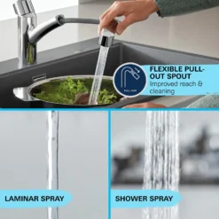 Grohe QuickFix Start - Keukenkraan Met Uittrekbare Handdouche, Supersteel 30531DC1 -Sanitino Winkel 2eed87b46625d0b69cd940ed