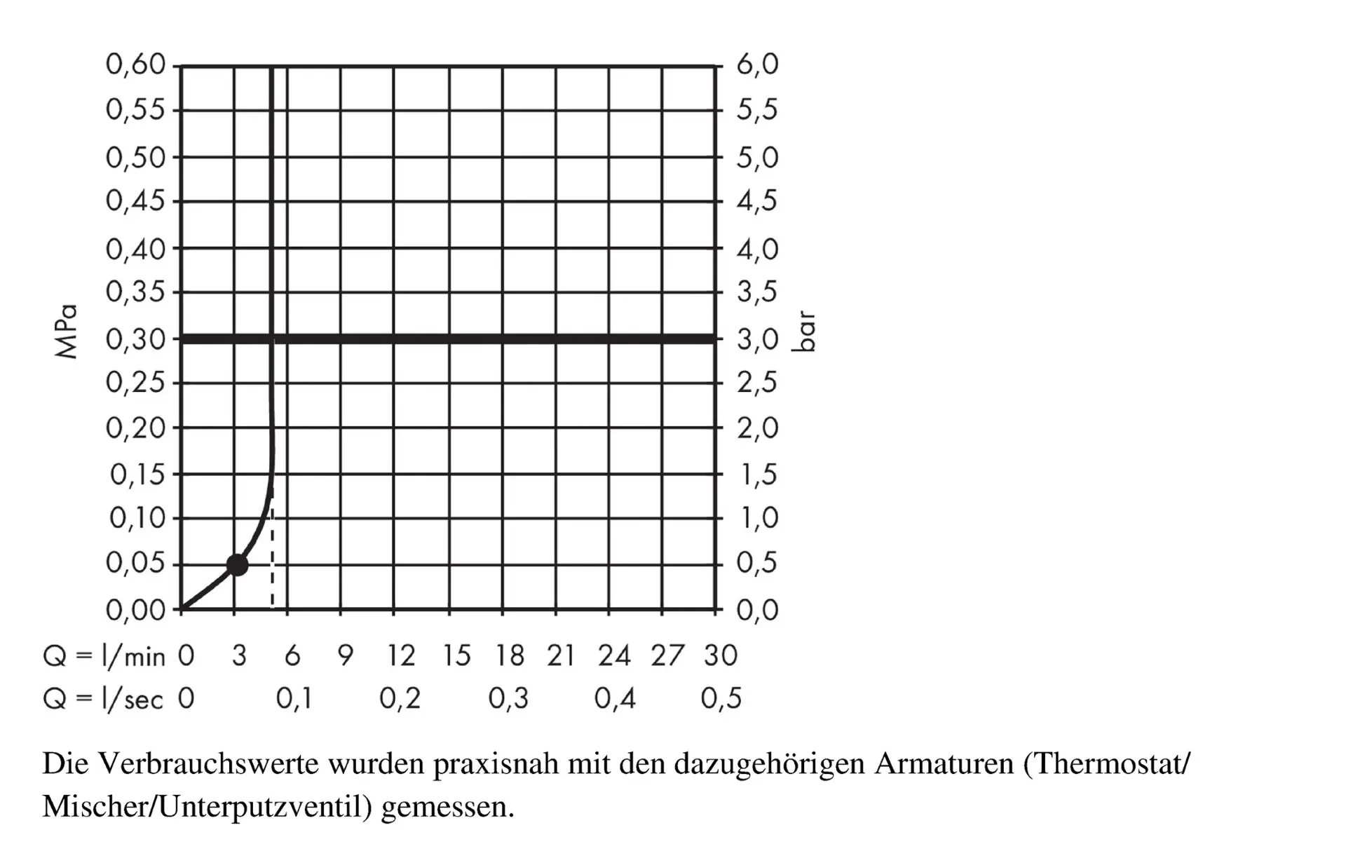 Hansgrohe Crometta - Handdouche, Green 6 L/min, Wit/chroom 26334400 3 Hansgrohe Crometta - Handdouche, Green 6 L/min, Wit/chroom 26334400 - Afbeelding 3
