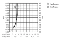 Hansgrohe Crometta - Doucheset Showerpipe E 240 Voor Renovatie EcoSmart 9 L/min, Chroom 27289000 -Sanitino Winkel 3360cfe4a14e384163da58bd