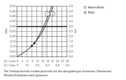 Hansgrohe Croma Select S - Hoofddouche 180 2jet, Chroom 26522000 -Sanitino Winkel 35cc298042e699a43d0c050f