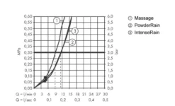 Hansgrohe Pulsify Select - Doucheset Met Handdouche, 3jet, Handdouchehouder En Doucheslang 125 Cm, Mat Zwart 24302670 11 Hansgrohe Pulsify Select - Doucheset Met Handdouche, 3jet, Handdouchehouder En Doucheslang 125 Cm, Mat Zwart 24302670 -Sanitino Winkel 3a5d863a4695a7c1575a11e6