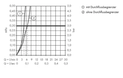 Hansgrohe Talis E - Bidetkraan Met Afvoergarnituur, Geborsteld Brons 71720140 -Sanitino Winkel 3f51fd7b722f70ac24743e25 1