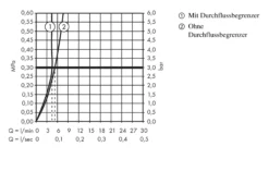Axor Uno - Select Wastafelkraan 220 Met Waste, Chroom 45016000 -Sanitino Winkel 3fa3f8d063ac7f4eb7d16085