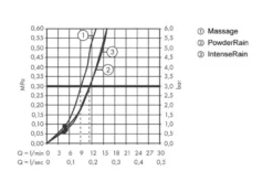 Hansgrohe Pulsify Select - Doucheset Met Handdouche, 3jet, Douchestang 67 Cm En Doucheslang, Mat Zwart 24160670 11 Hansgrohe Pulsify Select - Doucheset Met Handdouche, 3jet, Douchestang 67 Cm En Doucheslang, Mat Zwart 24160670 -Sanitino Winkel 49e01f4cf392c7497cc974af