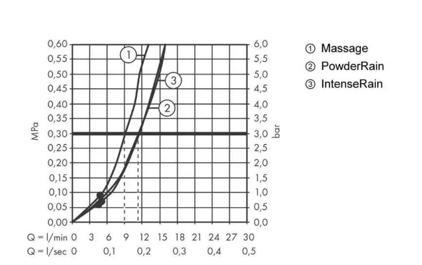 Hansgrohe Pulsify Select - Doucheset Met Handdouche, 3jet, Douchestang 67 Cm En Doucheslang, Mat Zwart 24160670 4 Hansgrohe Pulsify Select - Doucheset Met Handdouche, 3jet, Douchestang 67 Cm En Doucheslang, Mat Zwart 24160670 - Afbeelding 4