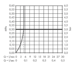 Hansgrohe Vivenis - Toiletkraan 80. EcoSmart, Chroom 75013000 -Sanitino Winkel 545b67d62fb1bbdc531e7f08 3