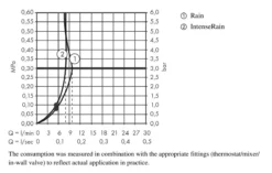 Hansgrohe Vernis Blend - Douchekop Vario EcoSmart, 2 Straalsoorten, Mat Zwart 26340670 -Sanitino Winkel 58c7f890d27cf38878aceae0