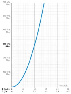 Hansa Medipro - Thermostatische Wastafelkraan, Chroom 08302281 -Sanitino Winkel 5956e79426e5145070af2a94