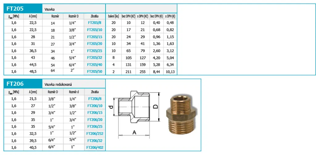 Novaservis Installatie Toebehoren - Nippel Koppeling Reducer 5/4" X 1" FT206/25 2 Novaservis Installatie Toebehoren - Nippel Koppeling Reducer 5/4" X 1" FT206/25 - Afbeelding 2