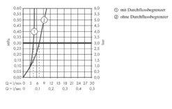 Hansgrohe Talis E - Afbouwdeel Voor ééngreeps Wastafelmengkraan, Geborsteld Brons 71734140 -Sanitino Winkel 5c9d07d00493dfd413975081