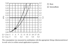 Hansgrohe Vernis Blend - Set Van Handdouche, 2jet, Douchestang En Doucheslang Mat Zwart 26422670 -Sanitino Winkel 5e17ea5d7a061f1c513edf30