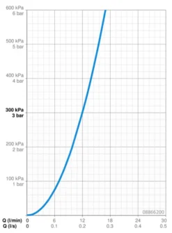 Hansa Clinica - Elektronische Thermostatische Douchemengkraan, Batterijvoeding, Chroom 08866200 5 Hansa Clinica - Elektronische Thermostatische Douchemengkraan, Batterijvoeding, Chroom 08866200 -Sanitino Winkel 6334a85fcf545e200743bd97
