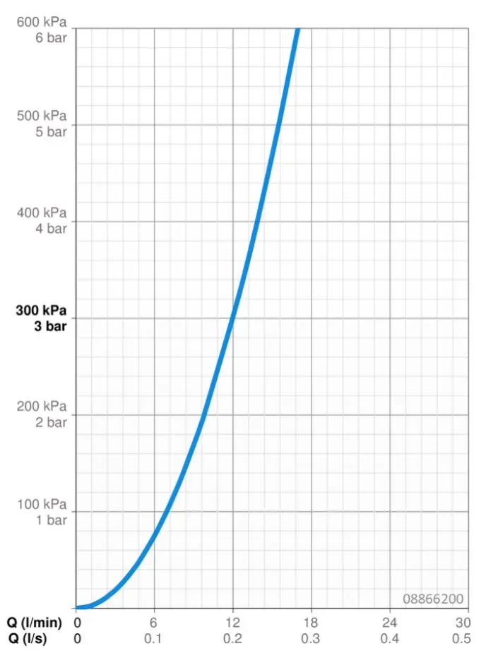 Hansa Clinica - Elektronische Thermostatische Douchemengkraan, Batterijvoeding, Chroom 08866200 3 Hansa Clinica - Elektronische Thermostatische Douchemengkraan, Batterijvoeding, Chroom 08866200 - Afbeelding 3