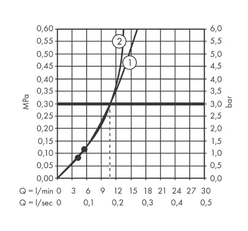 Hansgrohe Pulsify S - Douchesysteem 260 Met Thermostaatkraan ShowerTablet Select 400, 1 Straalsoort, Chroom 24220000 5 Hansgrohe Pulsify S - Douchesysteem 260 Met Thermostaatkraan ShowerTablet Select 400, 1 Straalsoort, Chroom 24220000 - Afbeelding 5