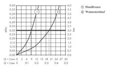 Axor Edge - Badrand Combinatie, 3-gats, Chroom/diamond Cut 46431000 -Sanitino Winkel 6a658ee7ad26caa7748e3367