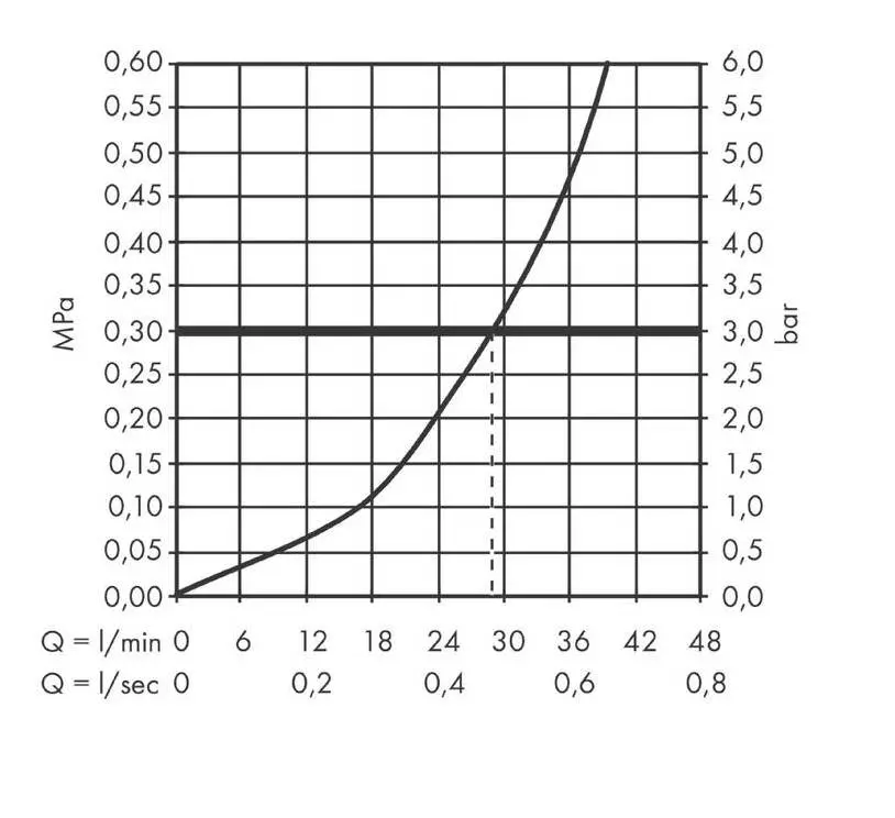 Hansgrohe Vernis Shape - Inbouw Douchekraan, Chroom 71668000 3 Hansgrohe Vernis Shape - Inbouw Douchekraan, Chroom 71668000 - Afbeelding 3