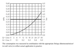 Hansgrohe Vivenis - Baduitloop, Mat Zwart 75410670 -Sanitino Winkel 71b2f4255cf6d73eed70127f 1