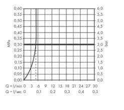 Hansgrohe Vernis Shape - Toiletkraan, EcoSmart, Chroom 71592000 -Sanitino Winkel 7531ca6156d9f429584f06a3 1