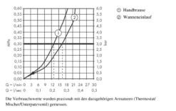 Axor Edge - Vrijstaande Bakraan, Chroom 46440000 6 Axor Edge - Vrijstaande Bakraan, Chroom 46440000 -Sanitino Winkel 8062f8cab8303bb4fa9c6a94